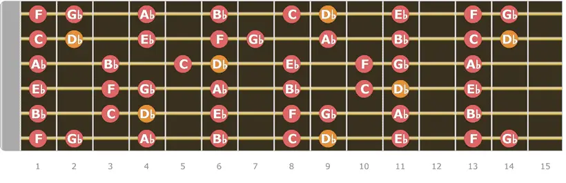 D Flat Major Scale Up to 15 Fret