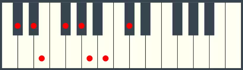 D Flat Major Scale on Piano Keyboard