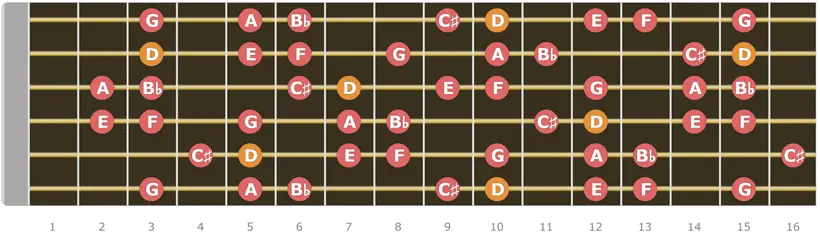 D Harmonic Minor Scale Up to 15 Fret