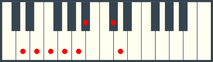 D Harmonic Minor Scale on Piano Keyboard