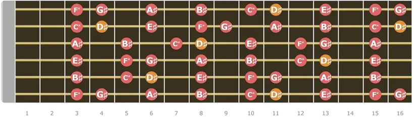 D Sharp Major Scale Up to 16 Fret