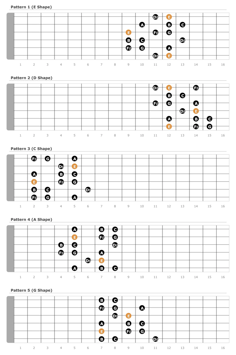 E Harmonic Minor Scale Patterns