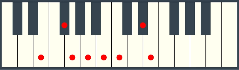 E Harmonic Minor Scale on Piano Keyboard