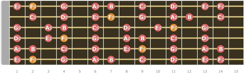 F Sharp Major Scale Up to 15 Fret