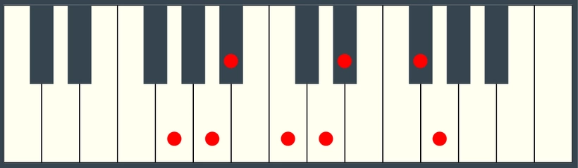 G Harmonic Minor Scale on Piano Keyboard