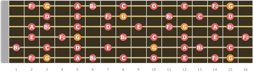 G Melodic Minor Scale Up to 16 Fret