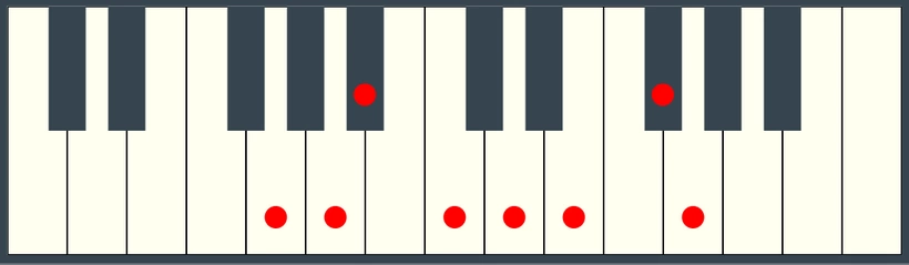 G Melodic Minor on Piano Keyboard