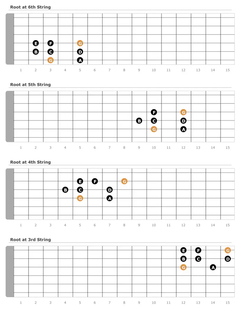 G Mixolydian Scale - One Octave 01