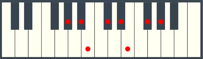 G Sharp Minor Scale on Piano Keyboard