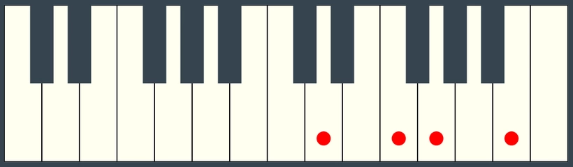 G7 Chord - Second Inversion on Piano Keyboard