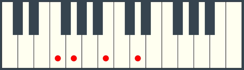 G7 Chord - Third Inversion on Piano Keyboard