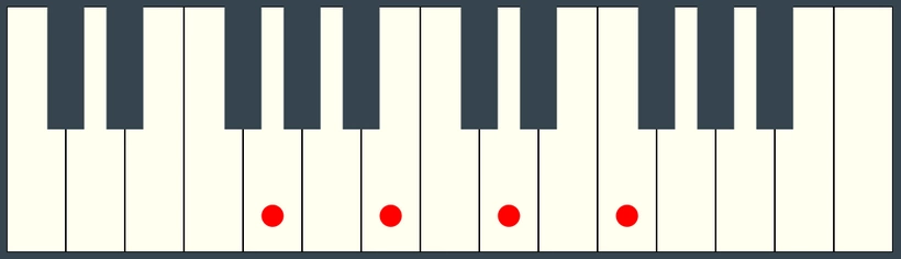 G7 Chord on Piano Keyboard