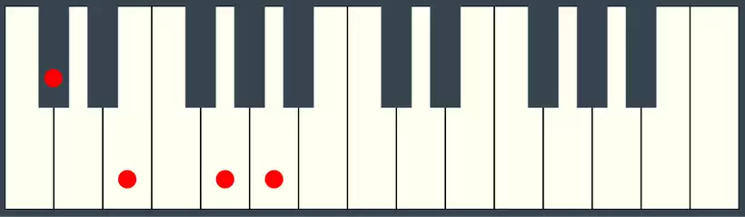 A7 Chord First Inversion on the Piano Keyboard