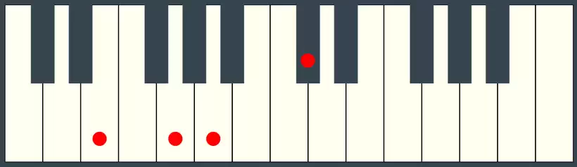 A7 Chord Second Inversion on the Piano Keyboard