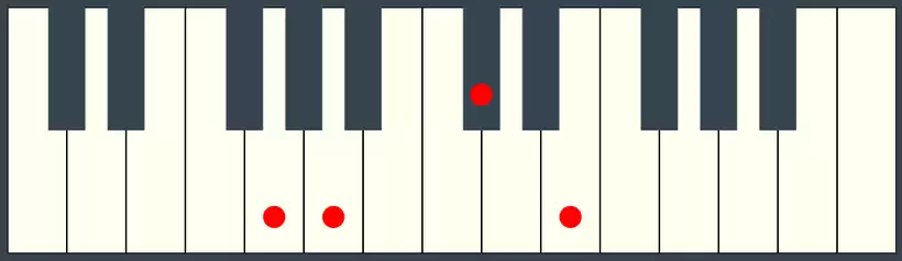 A7 Chord Third Inversion on the Piano Keyboard