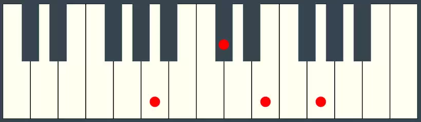 A7 Chord on the Piano Keyboard