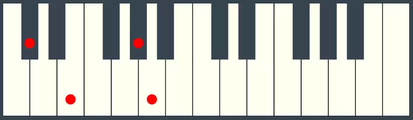 AMaj7 Chord First Inversion on Piano Keyboard