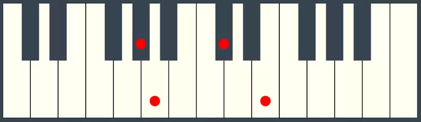 AMaj7 Chord Third Inversion on Piano Keyboard