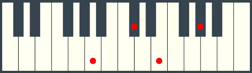 AMaj7 Chord on Piano Keyboard