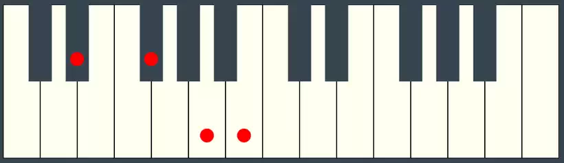 B7 Chord First Inversion on the Piano Keyboard