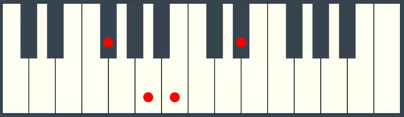 B7 Chord Second Inversion on the Piano Keyboard