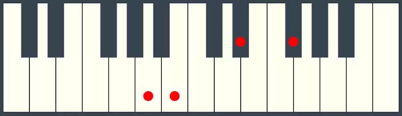 B7 Chord Third Inversion on the Piano Keyboard