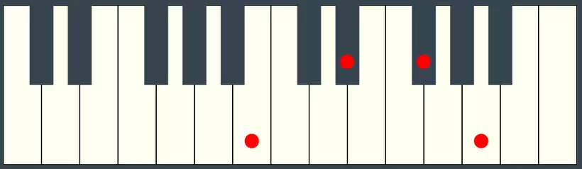 B7 Chord on the Piano Keyboard
