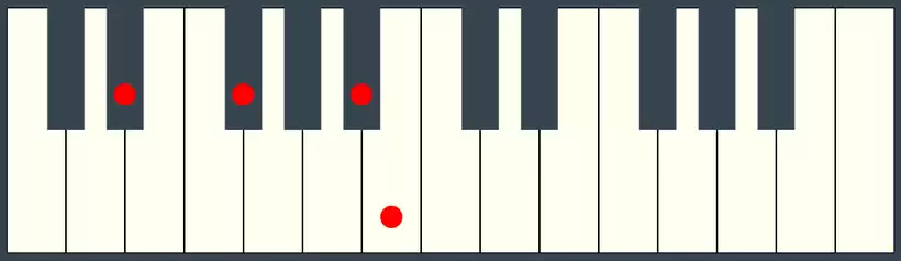 BMaj7 Chord First Inversion on Piano Keyboard