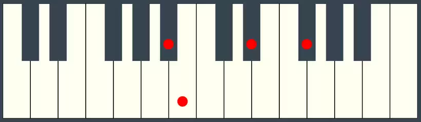 BMaj7 Chord Third Inversion on Piano Keyboard