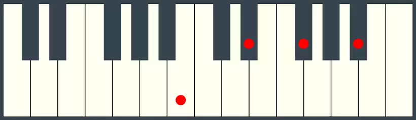 BMaj7 Chord on Piano Keyboard