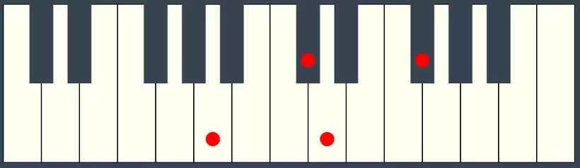 D Maj7 Chord Second Inversion on Piano Keyboard