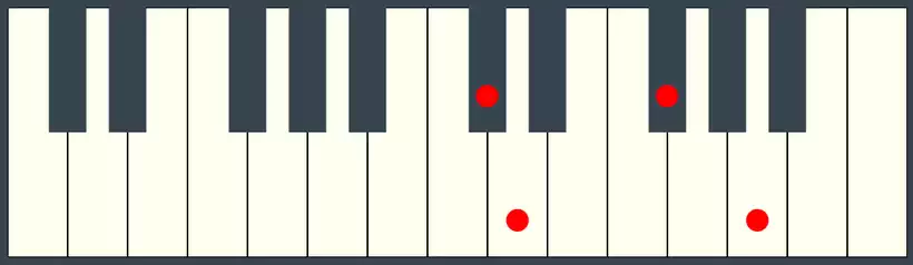 D Maj7 Chord Third Inversion on Piano Keyboard