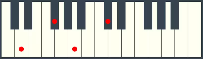 D Maj7 Chord on Piano Keyboard
