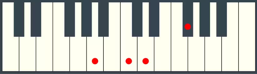 D7 Chord Second Inversion on the Piano Keyboard