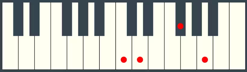 D7 Chord Third Inversion on the Piano Keyboard