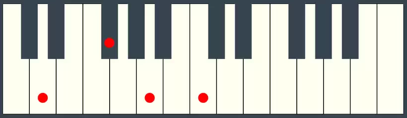 D7 Chord on the Piano Keyboard