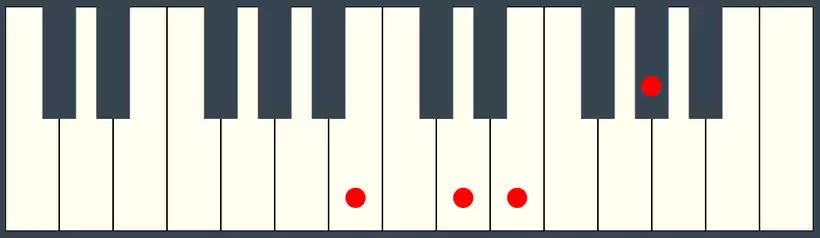 E7 Chord Second Inversion on the Piano Keyboard