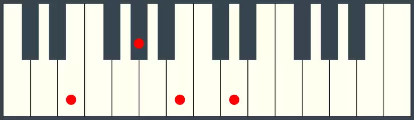 E7 Chord on the Piano Keyboard