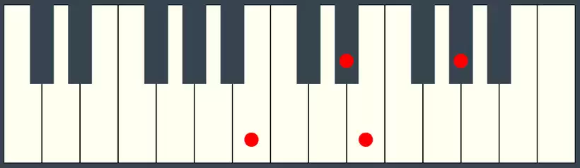 EMaj7 Chord Second Inversion on Piano Keyboard