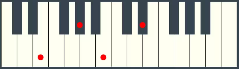 EMaj7 Chord on Piano Keyboard
