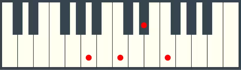 F7 Chord First Inversion on Piano Keyboard