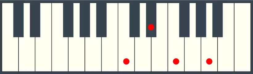 F7 Chord Second Inversion on Piano Keyboard