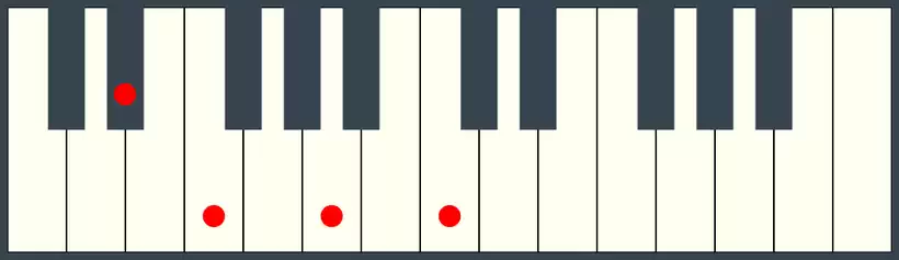 F7 Chord Third Inversion on Piano Keyboard