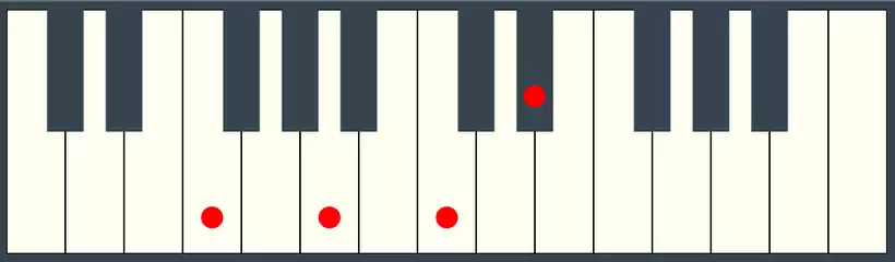 F7 Chord on Piano Keyboard