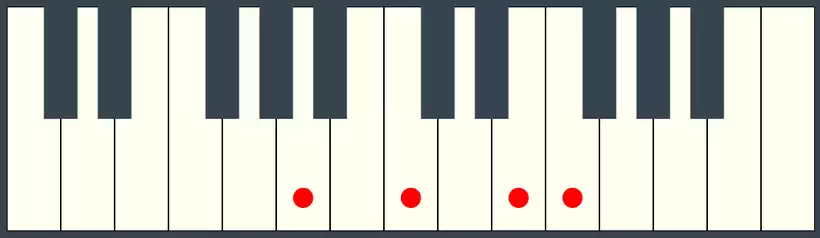 FMaj7 Chord First Inversion on Piano Keyboard