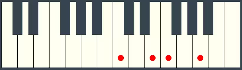 FMaj7 Chord Second Inversion on Piano Keyboard