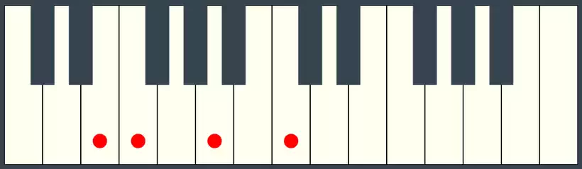 FMaj7 Chord Third Inversion on Piano Keyboard