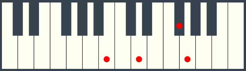 GMaj7 Chord First Inversion on Piano Keyboard
