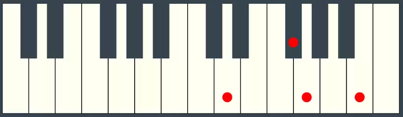 GMaj7 Chord Second Inversion on Piano Keyboard