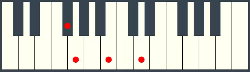 GMaj7 Chord Third Inversion on Piano Keyboard